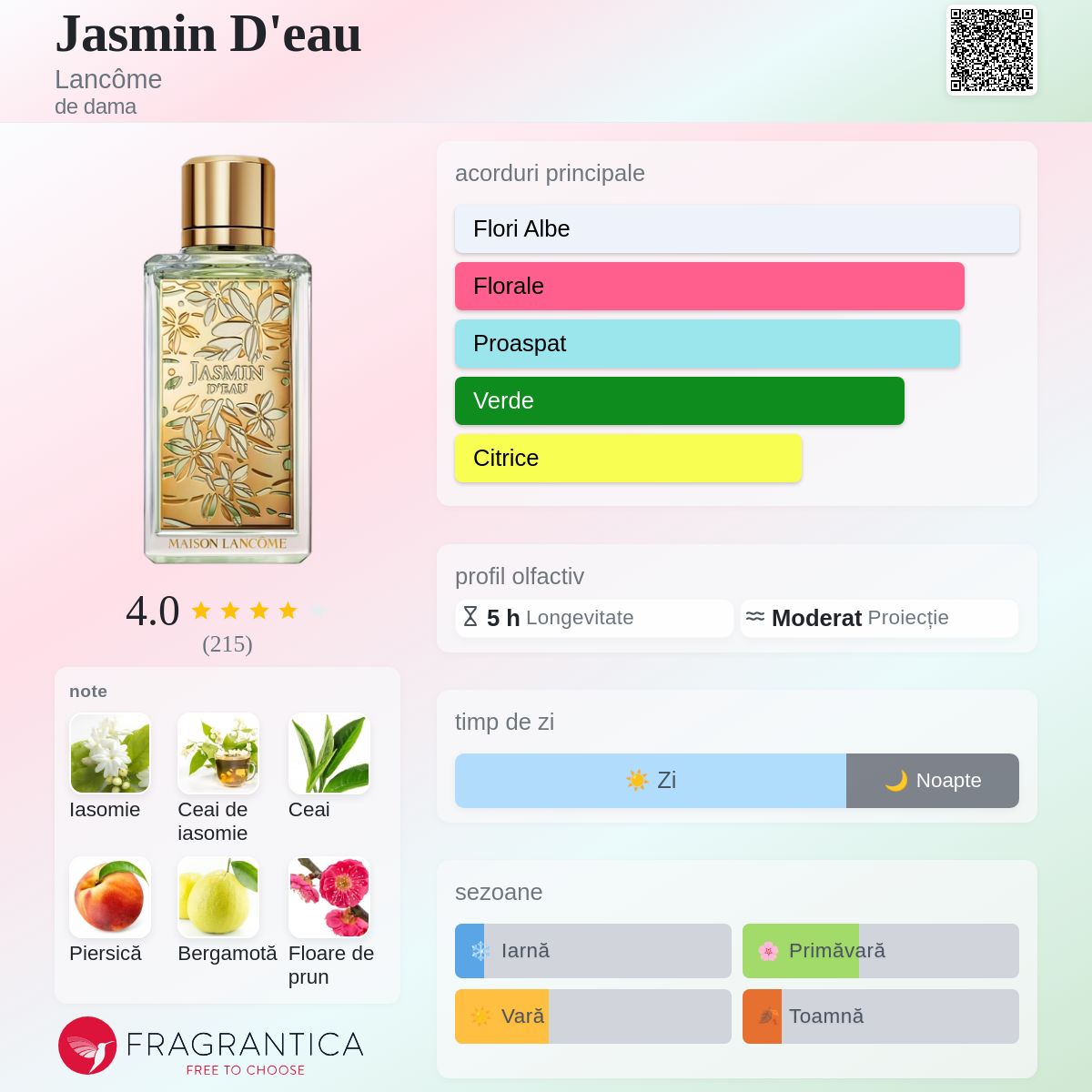 Jasmin D'eau Lancôme parfum - un parfum de dama 2021