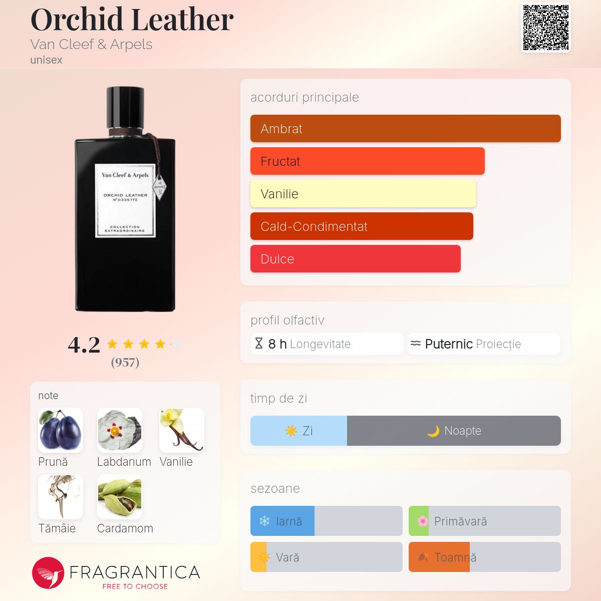 Orchid Leather Van Cleef & Arpels parfum - un parfum unisex 2021