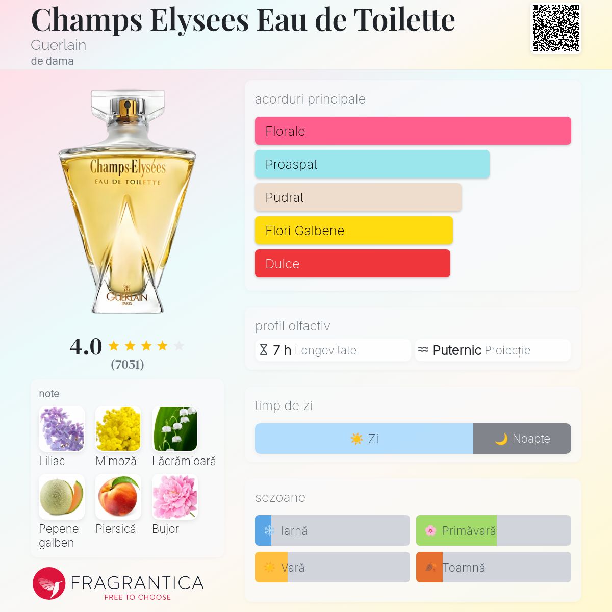 Champs Elysees Eau de Toilette Guerlain parfum - un parfum de dama