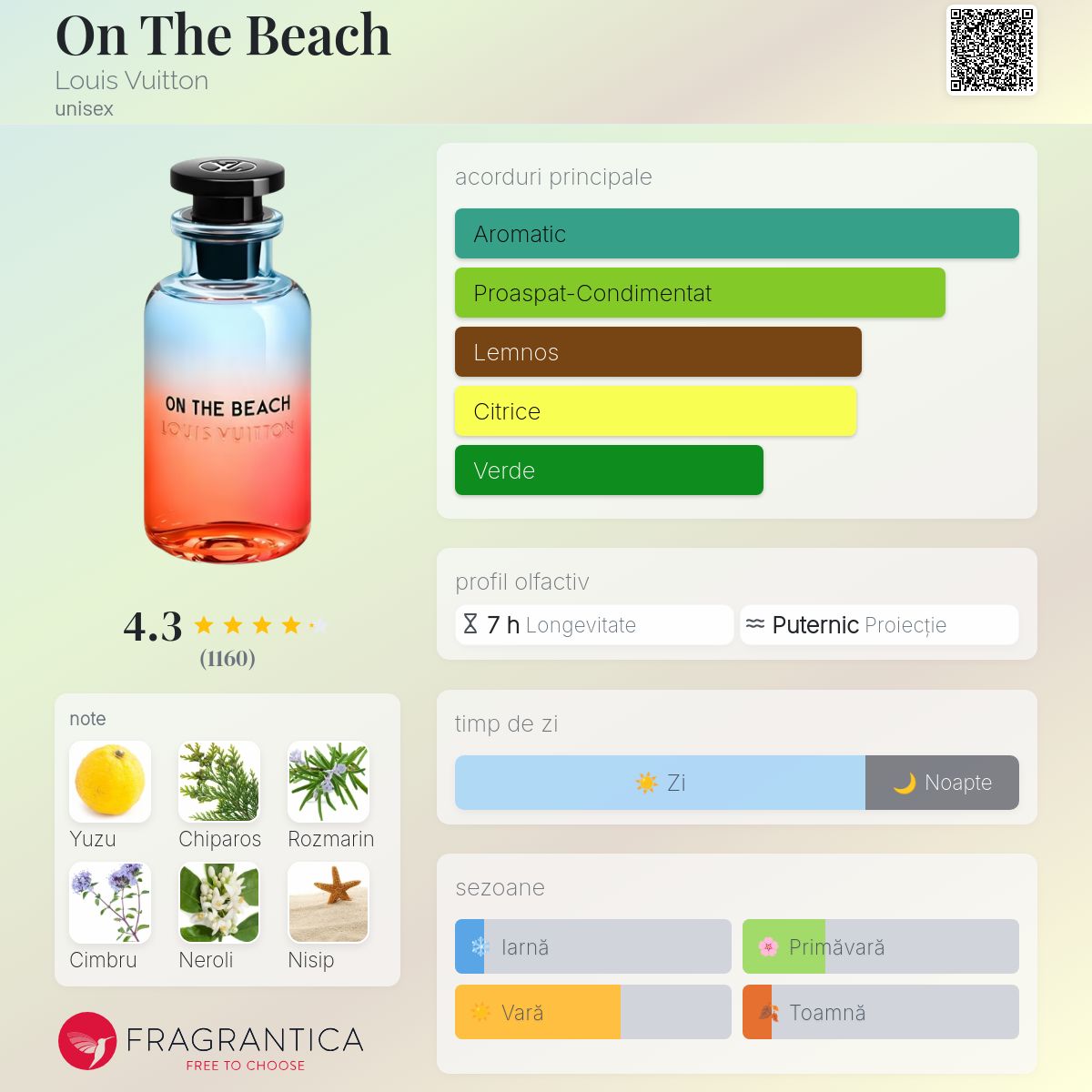 On The Beach Louis Vuitton parfum - un parfum unisex 2021