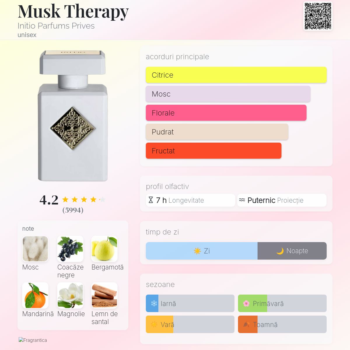 Musk Therapy Initio Parfums Prives parfum - un parfum unisex 2021