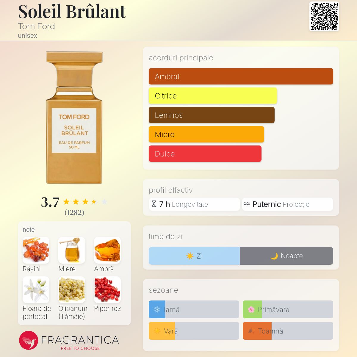Soleil Brûlant Tom Ford parfum - un parfum unisex 2021