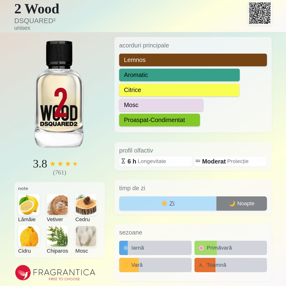 2 Wood DSQUARED² parfum - un parfum unisex 2021