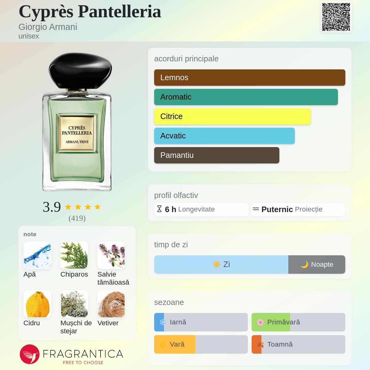 Cyprès Pantelleria Giorgio Armani parfum - un parfum unisex 2021