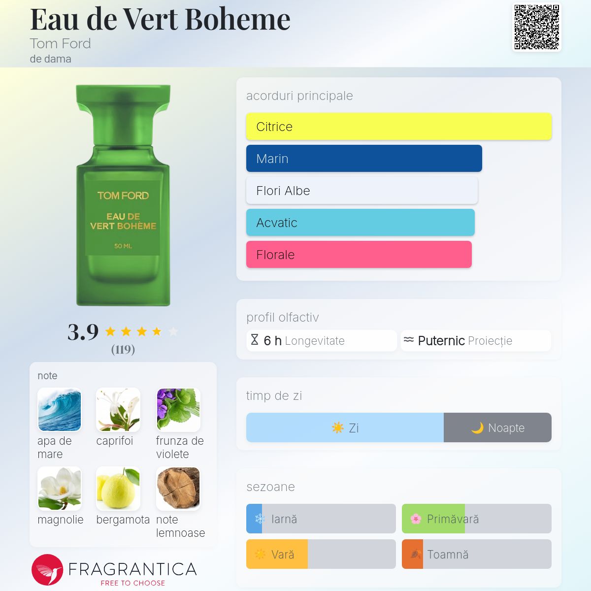 TOM FORD VERT BOHÈME 50mL 残８割程度 Tom Ford Vert Boheme EDP 50ml | City Perfume