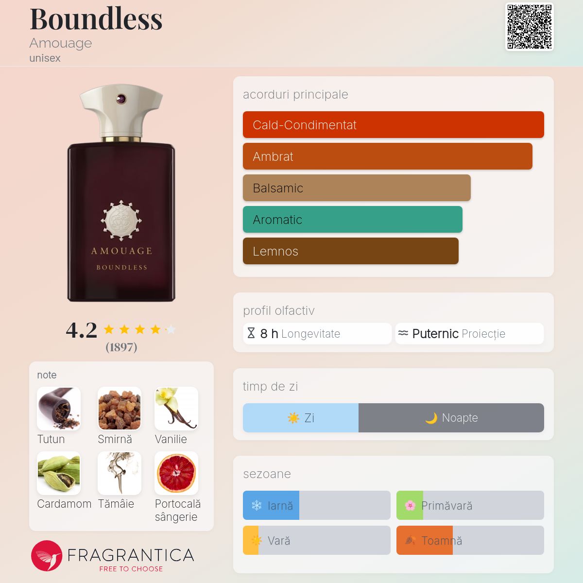 Boundless Amouage parfum - un parfum unisex 2021
