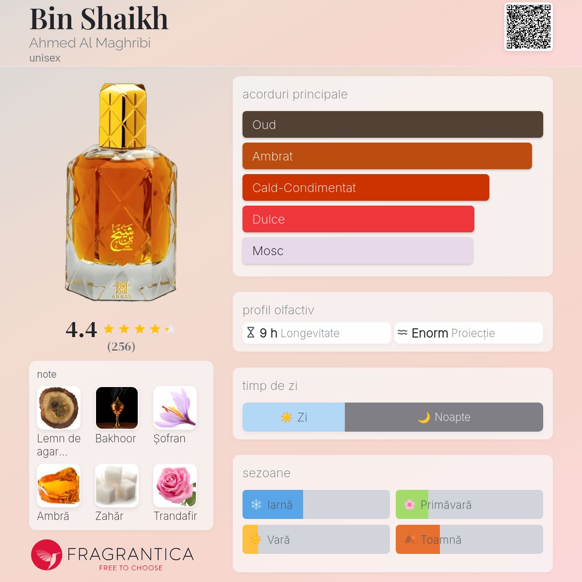 Bin Shaikh Ahmed Al Maghribi parfum - un parfum unisex 2017