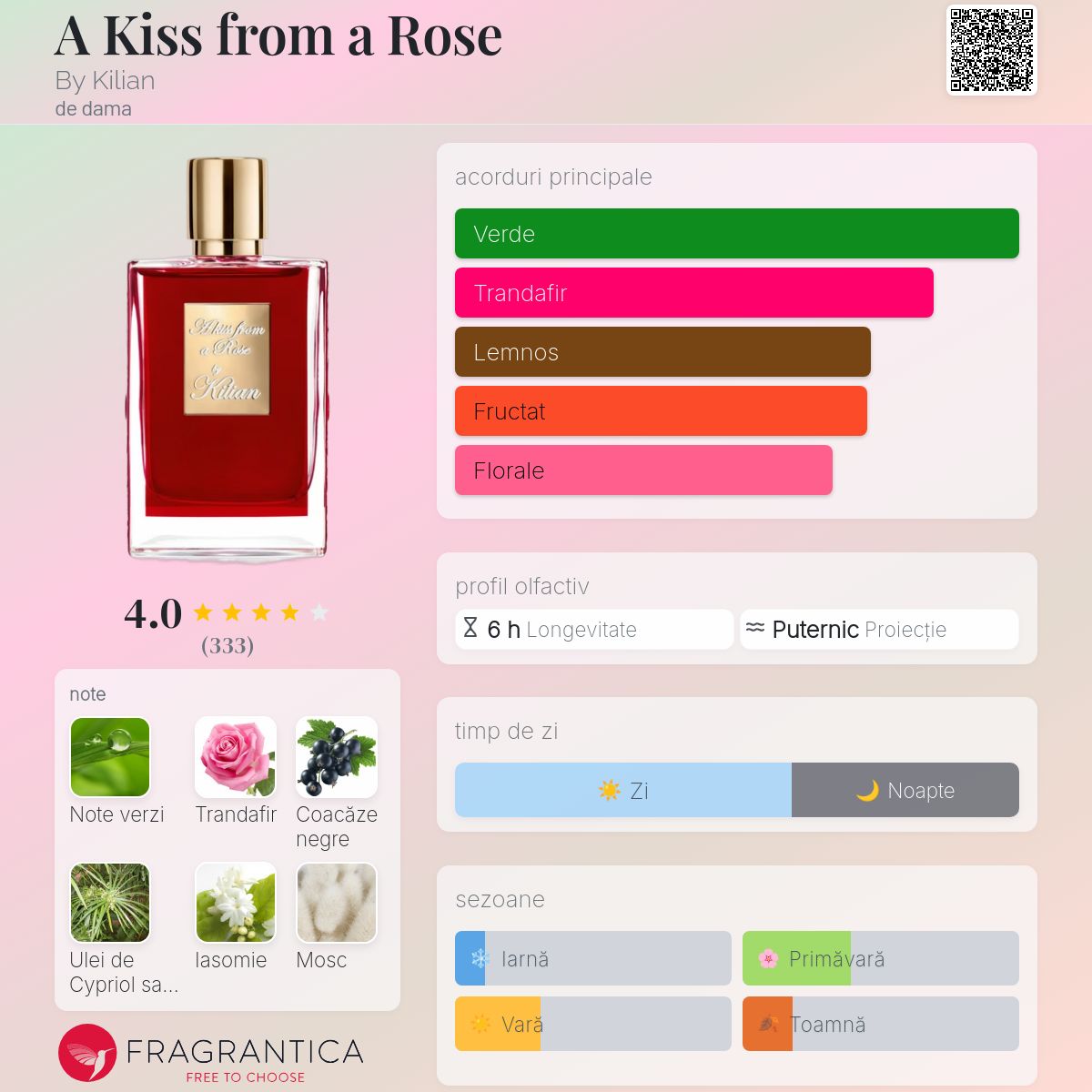 A Kiss from a Rose By Kilian parfum - un parfum de dama 2021