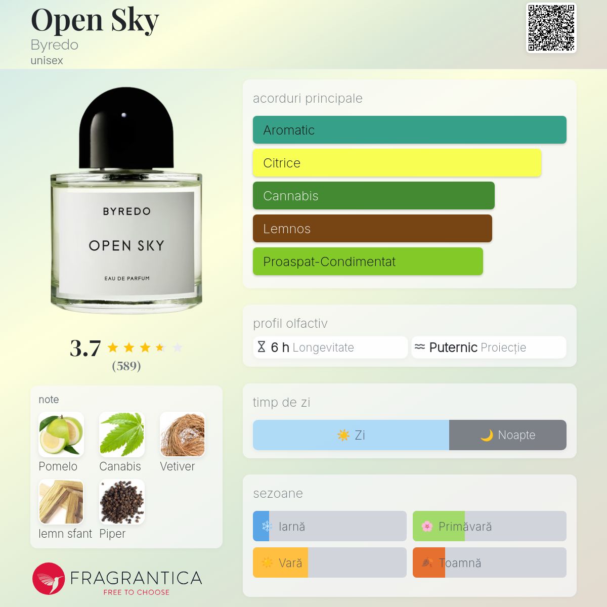 Open Sky Byredo parfum - un parfum unisex 2021