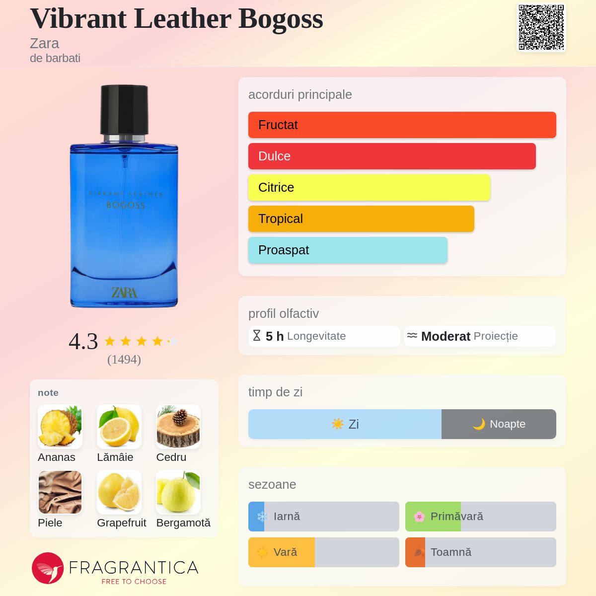 Vibrant Leather Bogoss Zara colonie - un parfum de barbati 2021