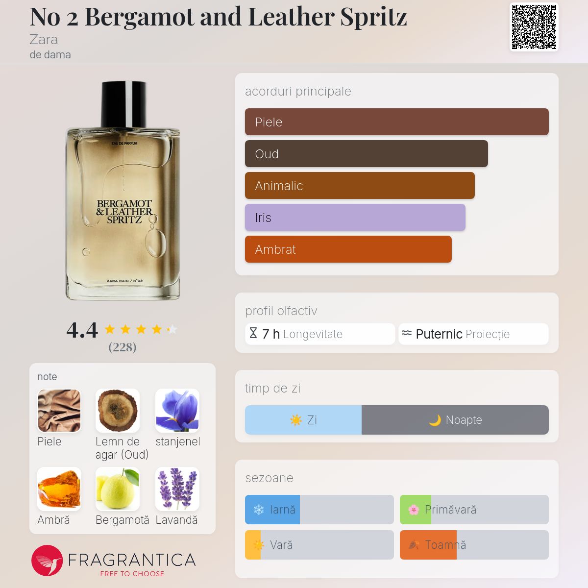 No 2 Bergamot and Leather Spritz Zara parfum - un parfum de dama 2021