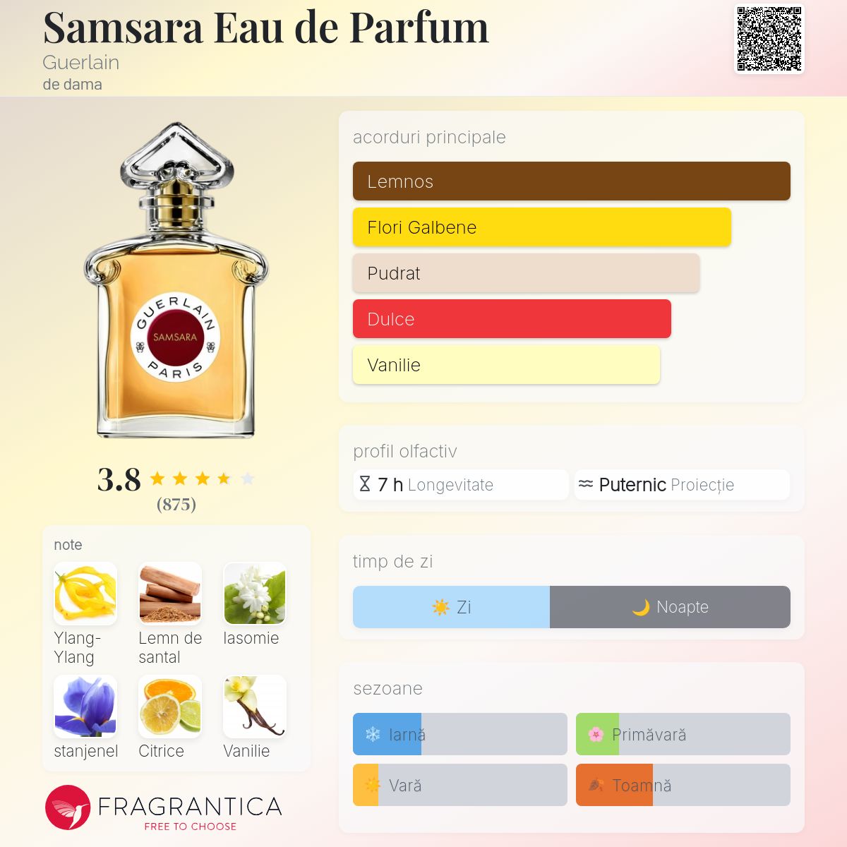 Samsara Eau de Parfum Guerlain parfum - un parfum de dama 2021
