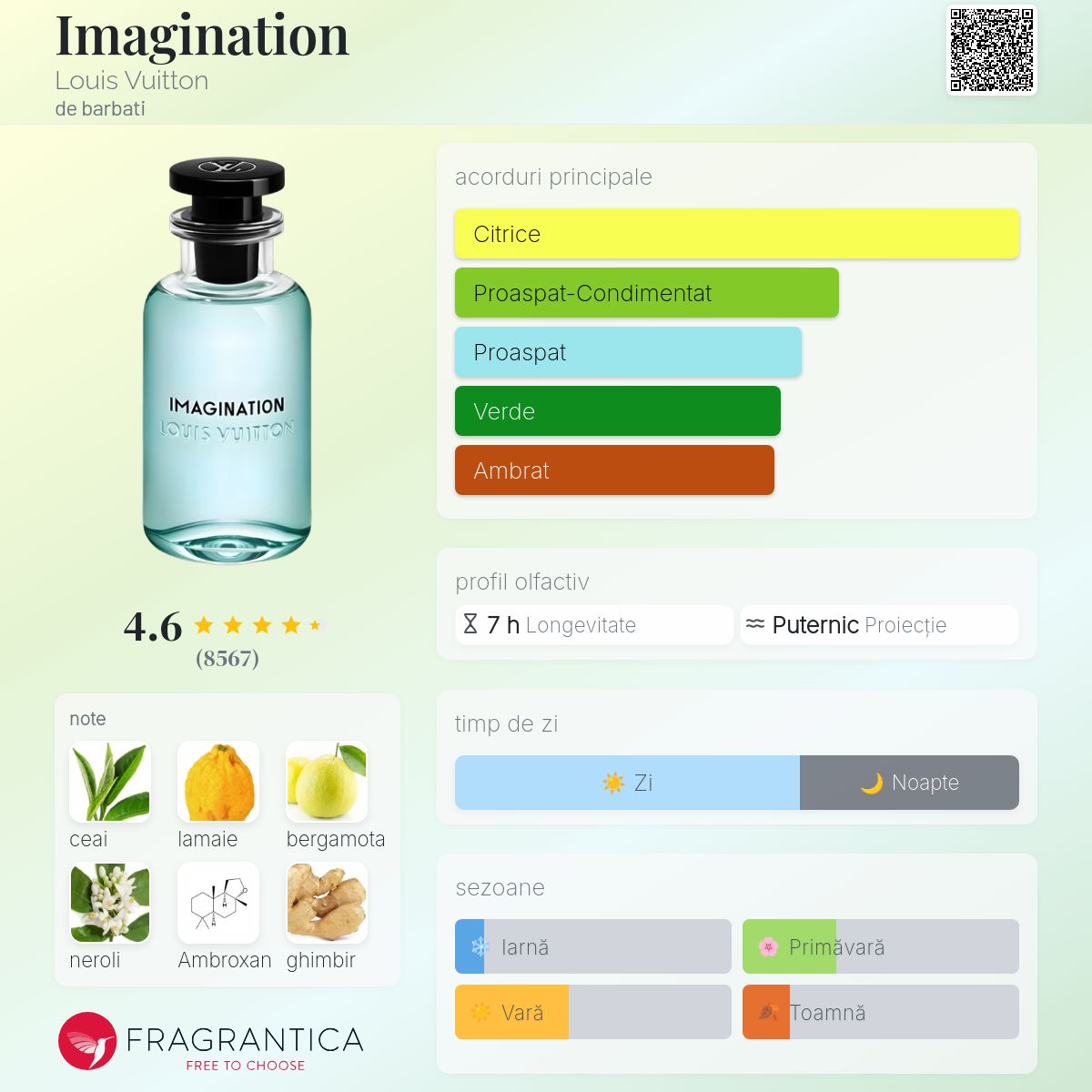 LOUIS VUITTON IMAGINATION 100ML 香水 香りの殿堂入り決定！ 爽やかであたたかなルイ・ヴィトンの香水