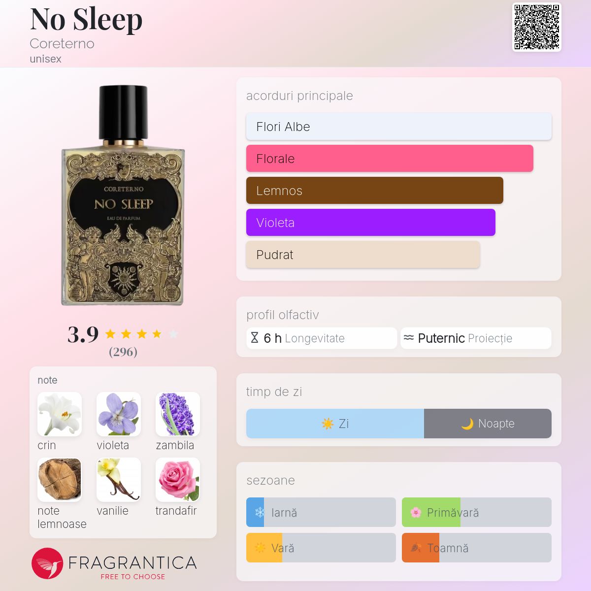 No Sleep Coreterno parfum - un parfum unisex 2021