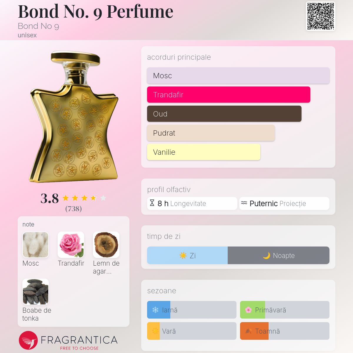 Bond No. 9 Perfume Bond No 9 parfum - un parfum unisex 2009