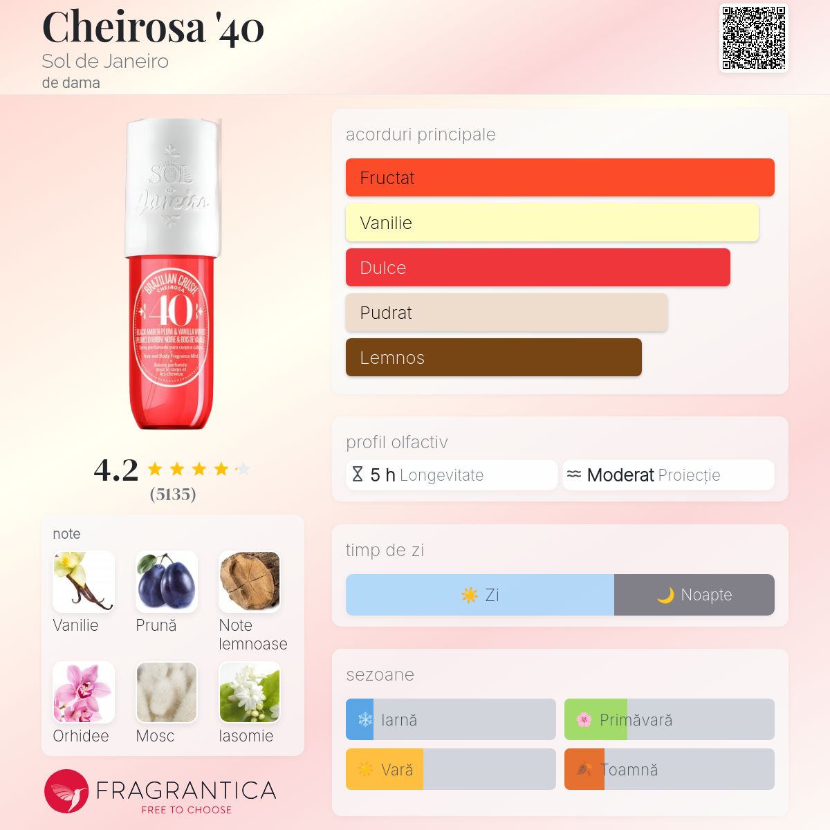 Cheirosa '40 Sol de Janeiro parfum - un parfum de dama 2021
