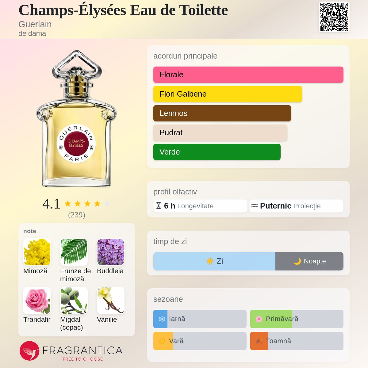 Champs-Élysées Eau de Toilette Guerlain parfum - un parfum de dama