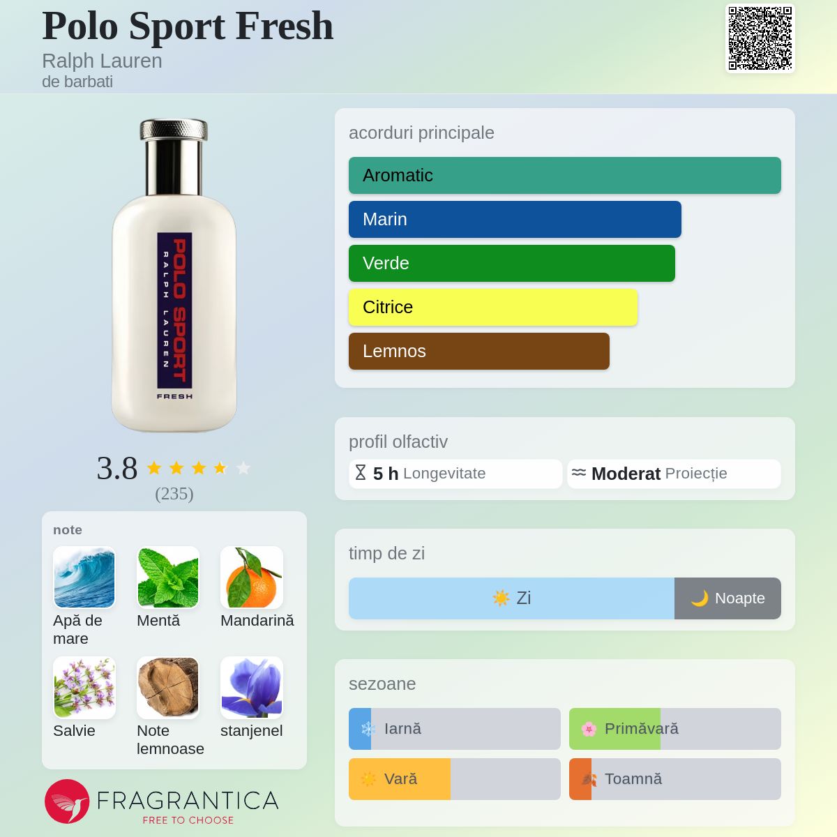 Polo Sport Fresh Ralph Lauren colonie - un parfum de barbati 2021