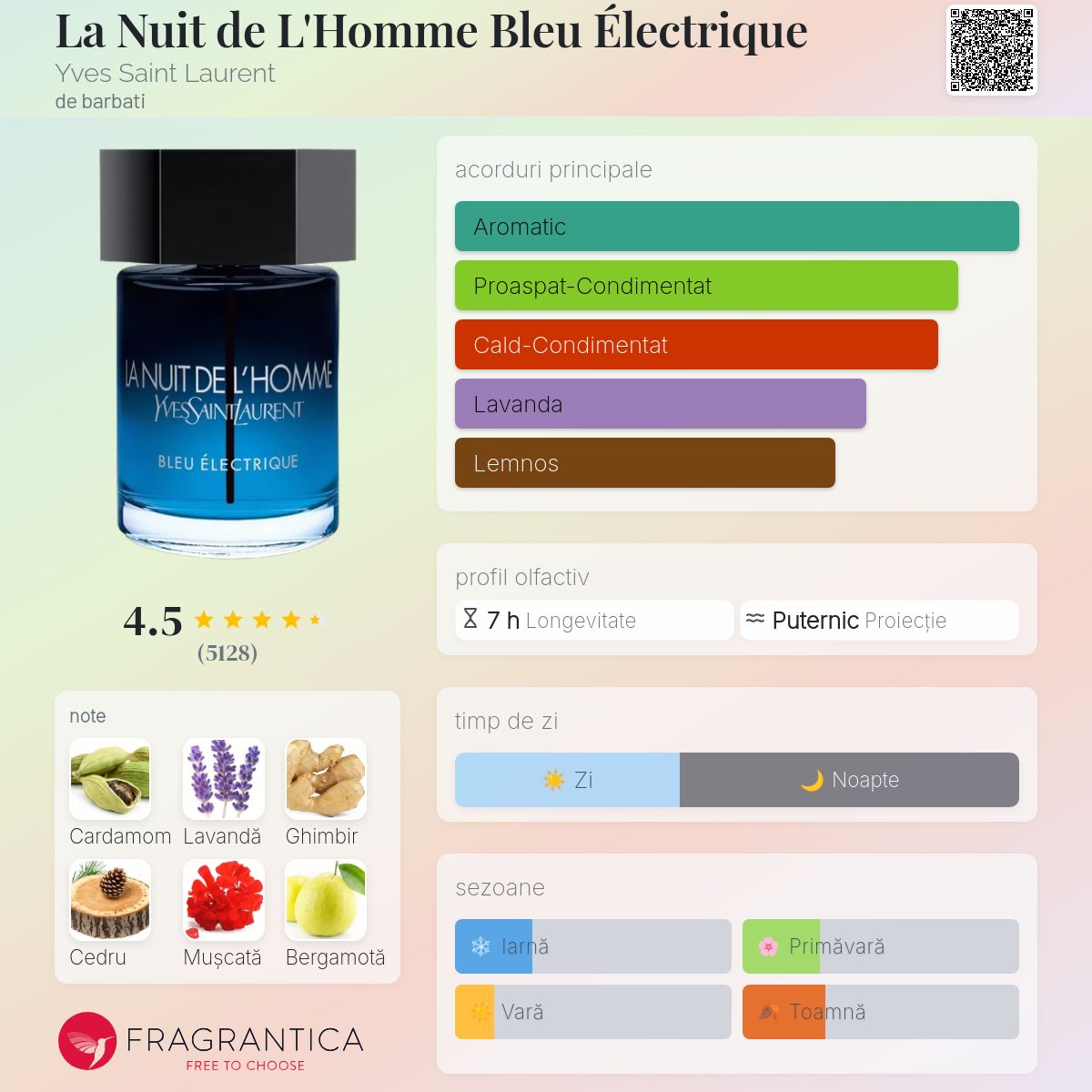 La Nuit de L'Homme Bleu Électrique Yves Saint Laurent colonie - un