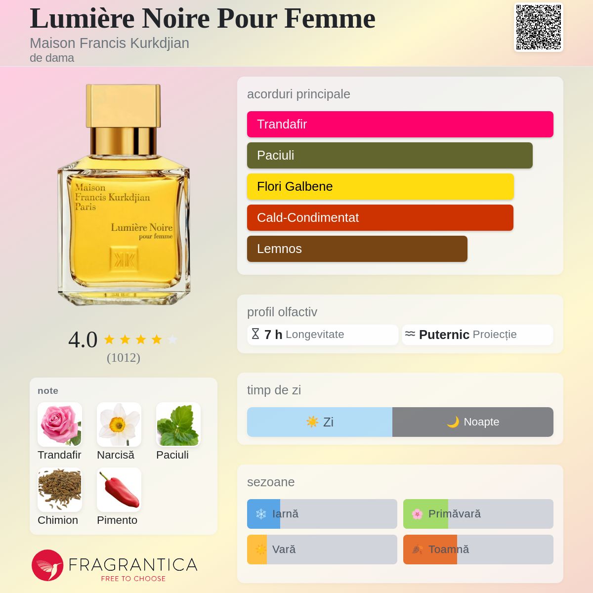 Lumière Noire Pour Femme Maison Francis Kurkdjian parfum - un