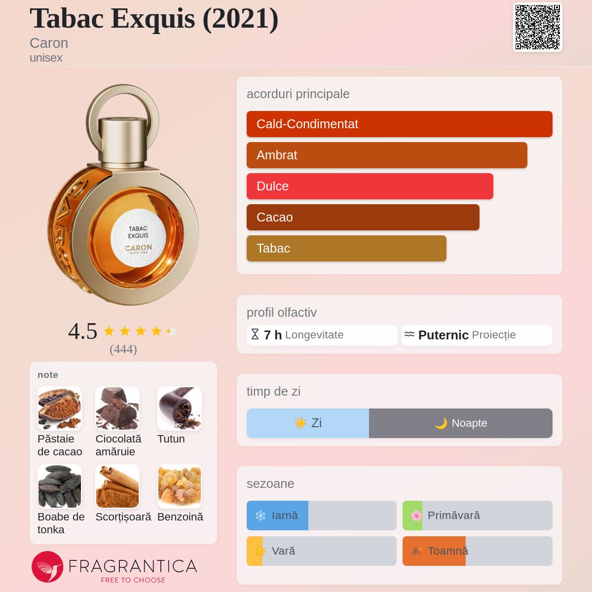Tabac Exquis (2021) Caron parfum - un parfum unisex 2021