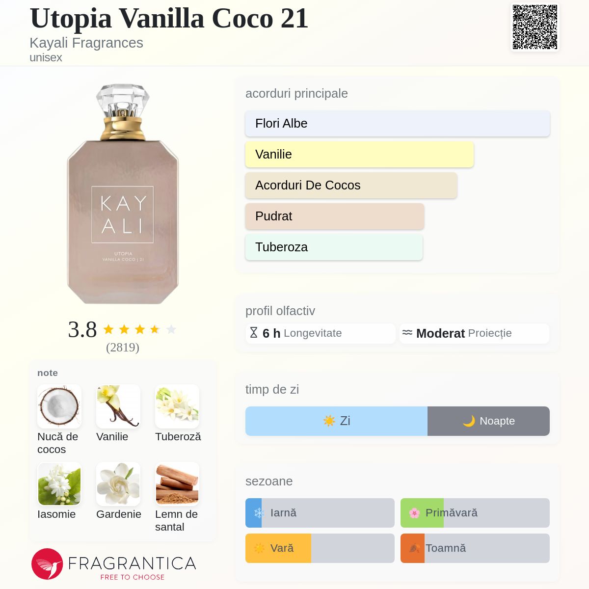 Utopia Vanilla Coco 21 Kayali Fragrances parfum - un parfum unisex