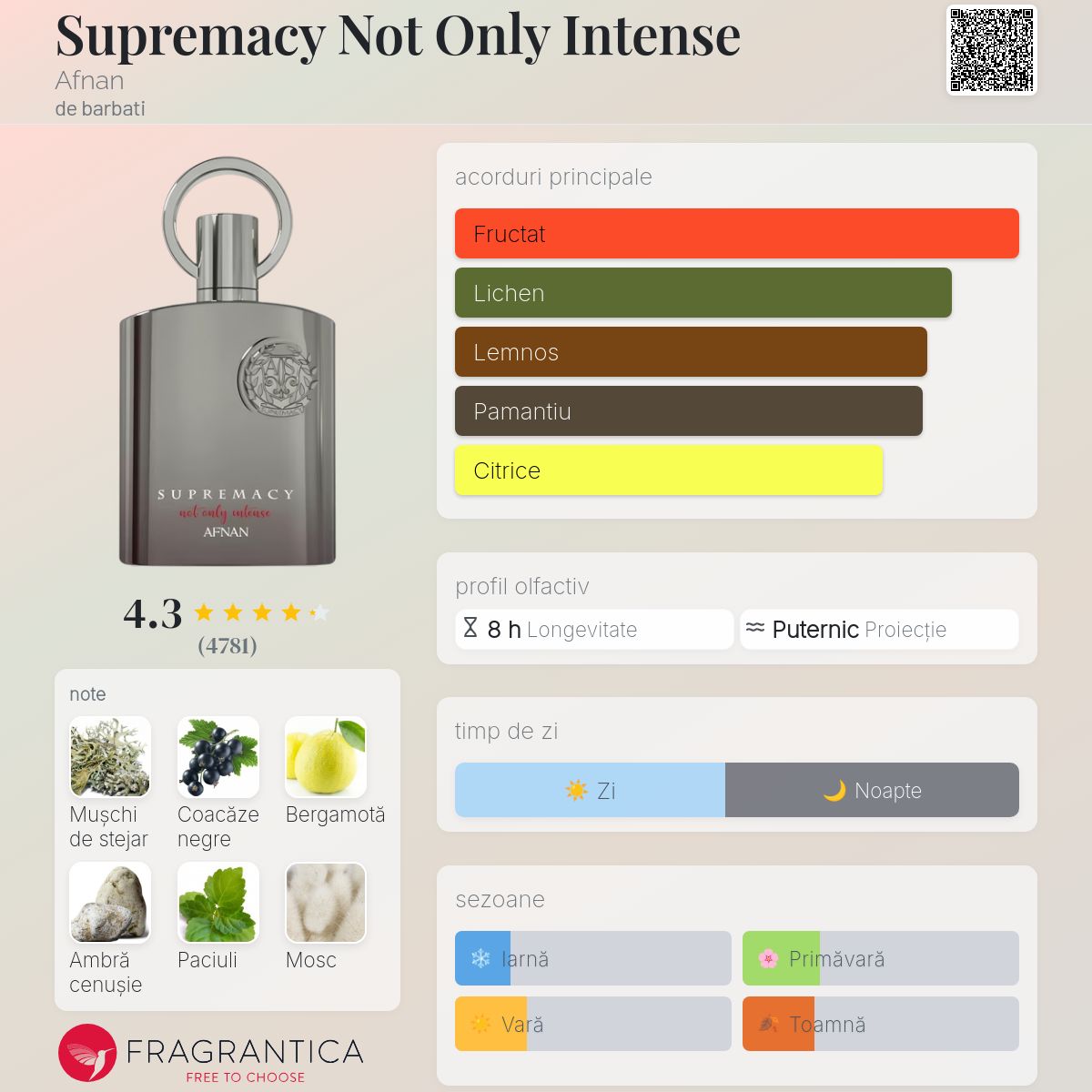 Supremacy Not Only Intense Afnan colonie - un parfum de barbati 2021