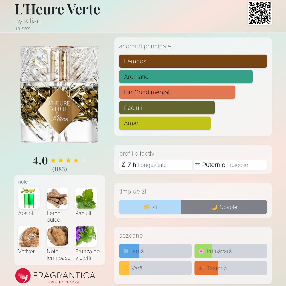 ルールヴェルト キリアン 50ml L'Heure Verte Kilian L'Heure Verte By Kilian parfum - un parfum unisex 2021