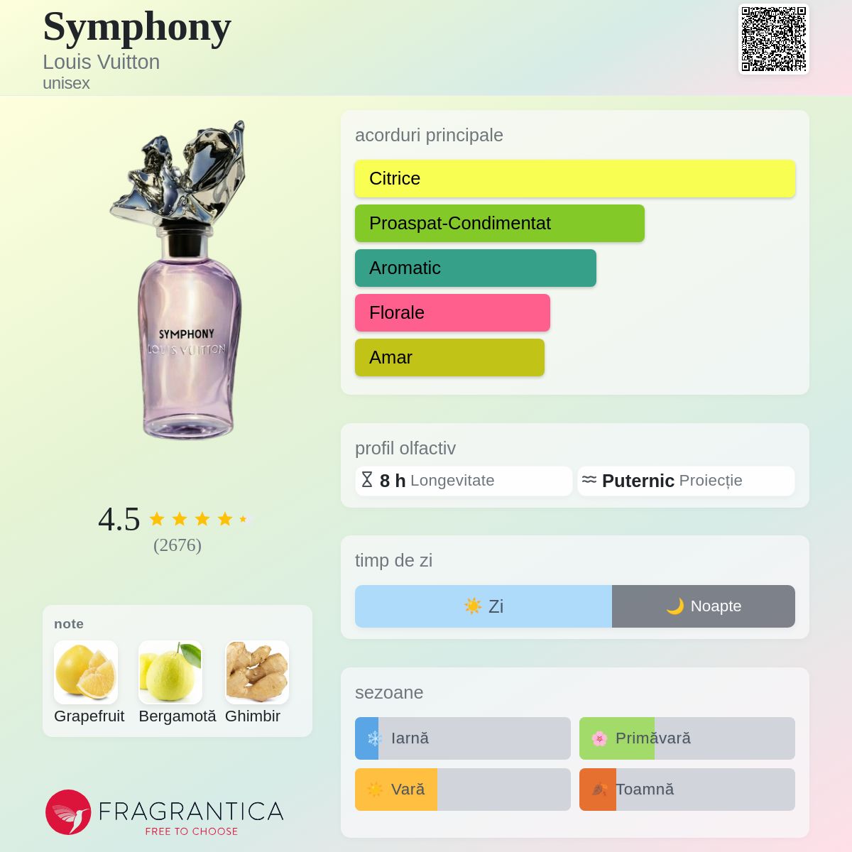 Symphony Louis Vuitton parfum - un parfum unisex 2021