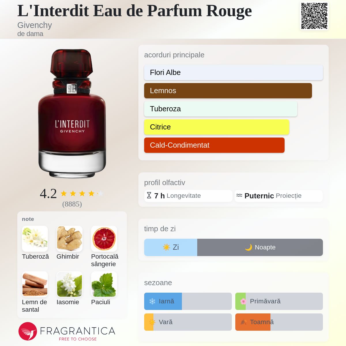 L'Interdit Eau de Parfum Rouge Givenchy parfum - un parfum de dama