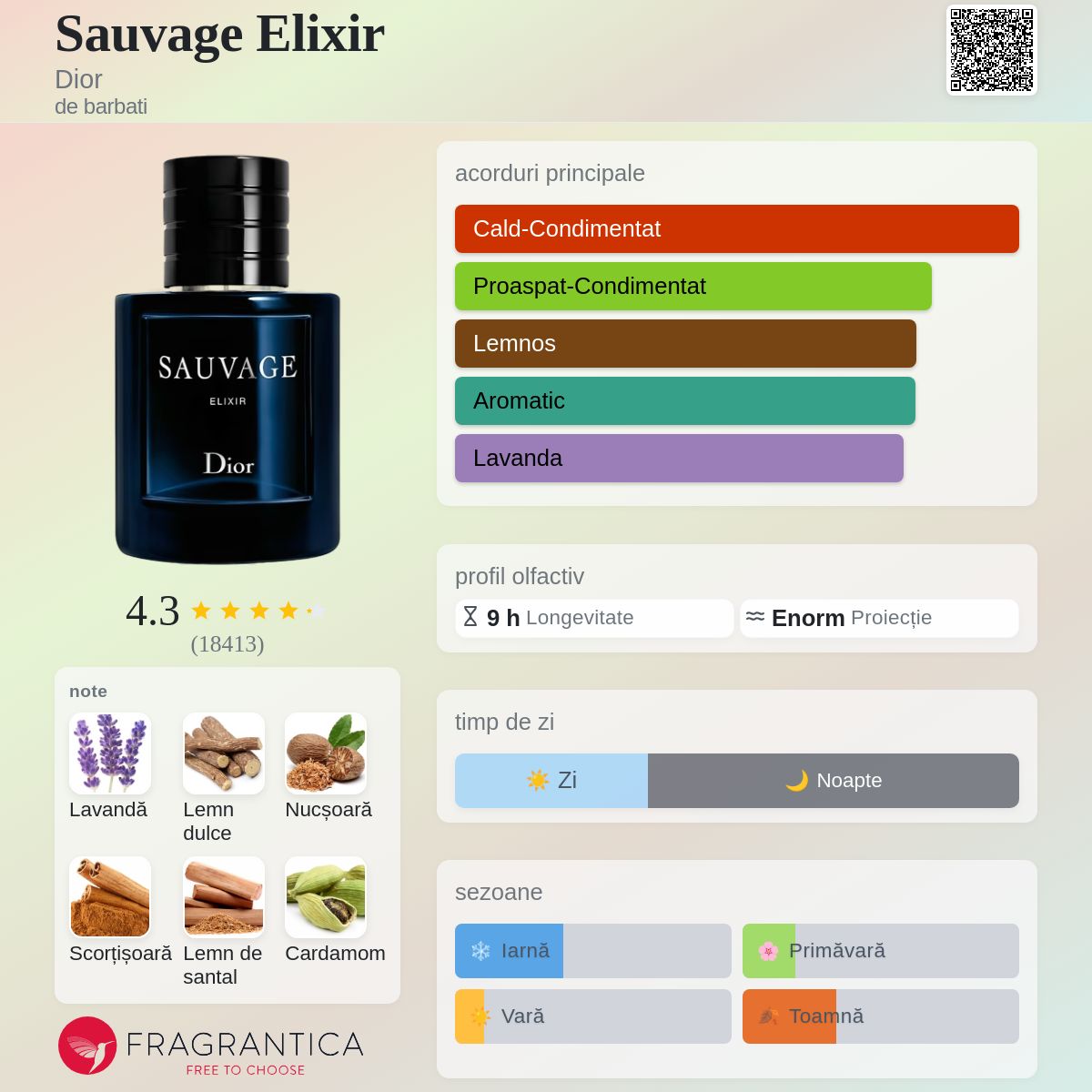 Sauvage Elixir Dior colonie - un parfum de barbati 2021
