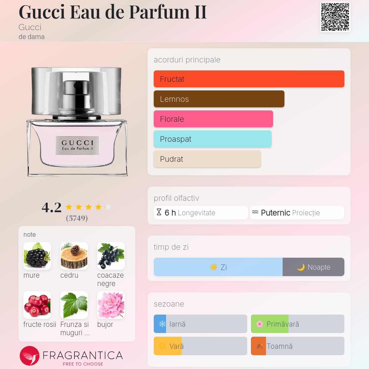 Gucci Eau de Parfum II Gucci parfum - un parfum de dama 2004