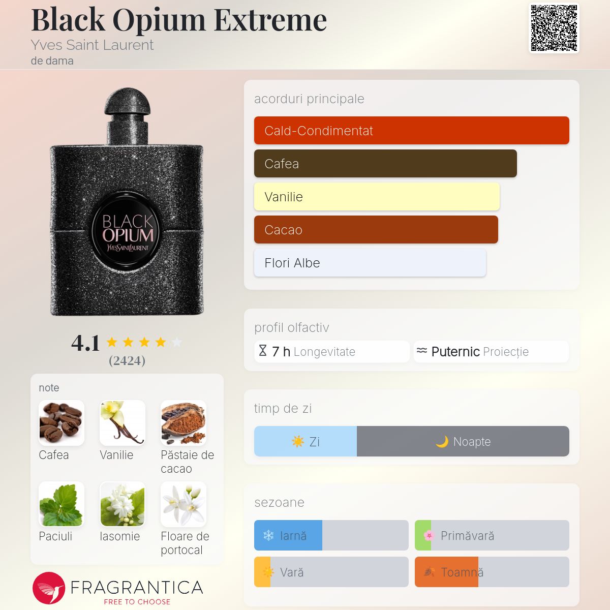 Black Opium Extreme Yves Saint Laurent parfum - un parfum de dama 2021