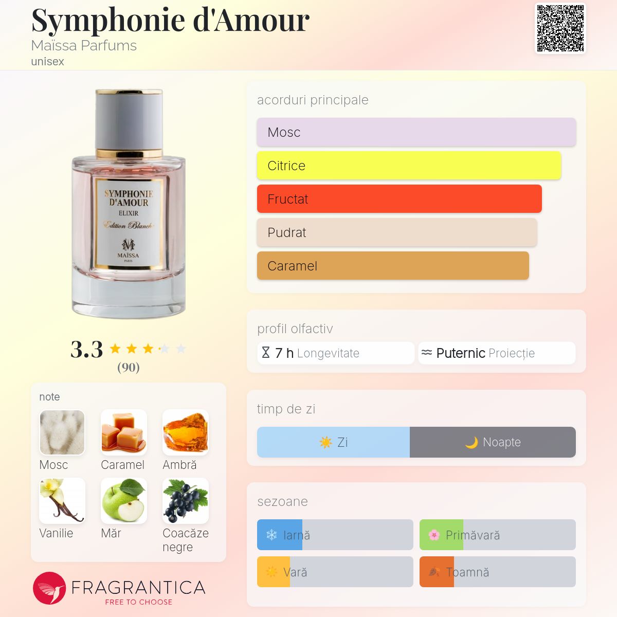 Symphonie d'Amour Maïssa Parfums parfum - un parfum unisex 2020