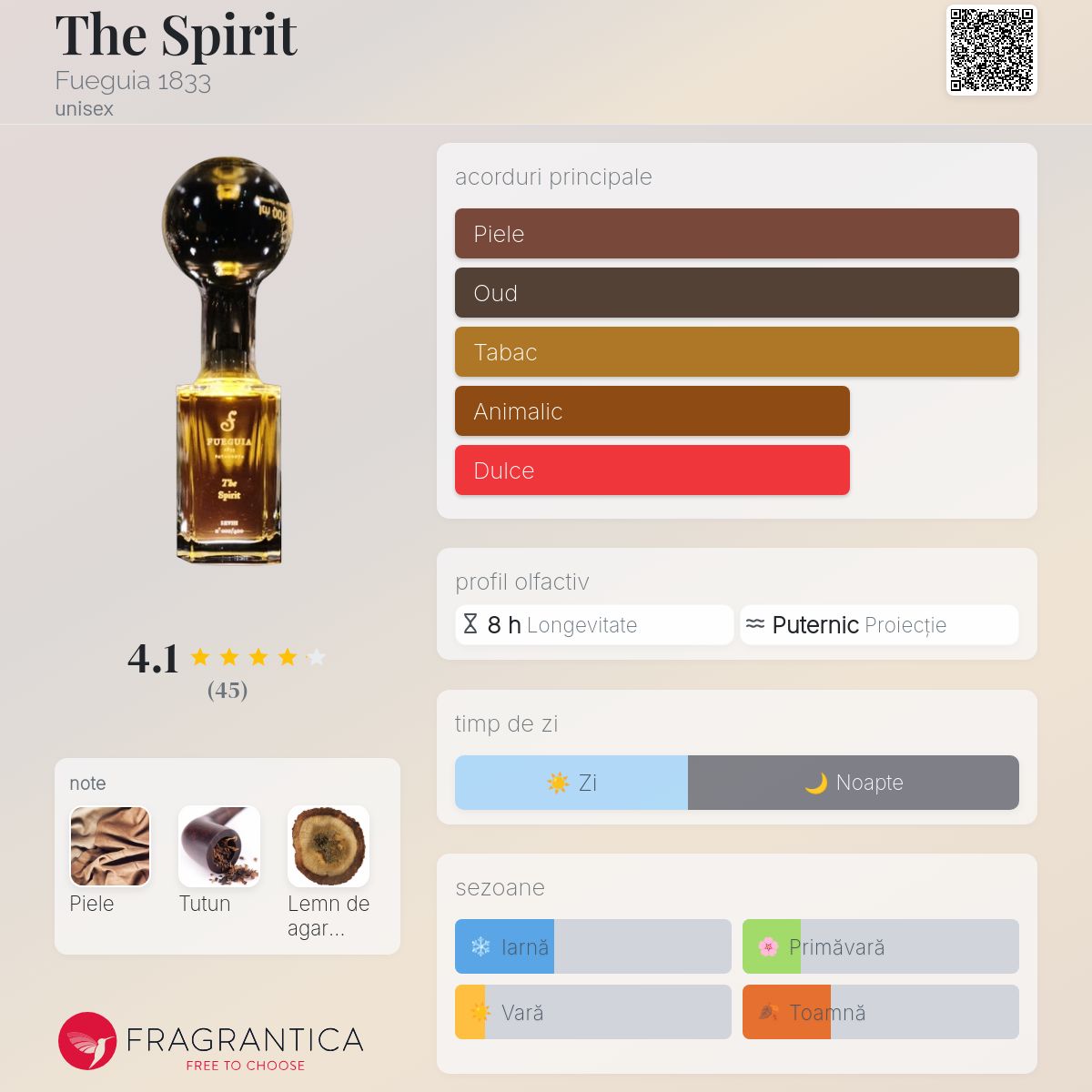 The Spirit Fueguia 1833 parfum - un parfum unisex 2018
