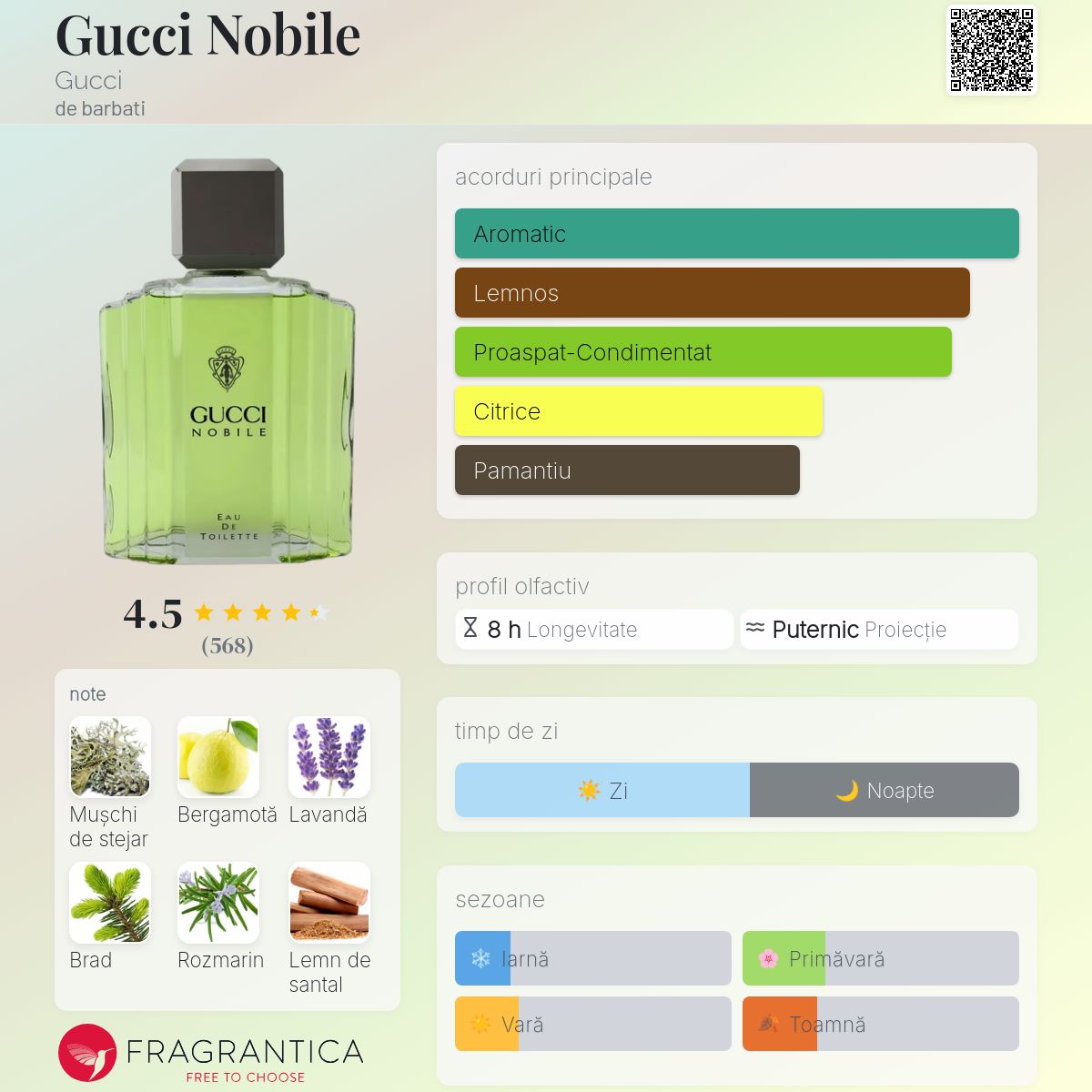 Gucci Nobile Gucci colonie - un parfum de barbati 1988