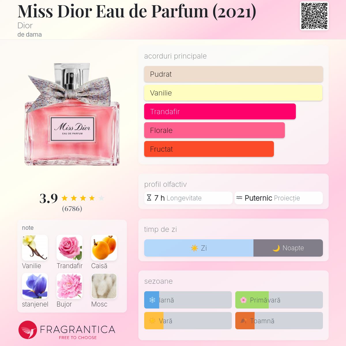 【ななママ】Miss Dior Eau de Parfum 50ml Miss Dior Eau de Parfum (2021) Dior parfum - un parfum de dama 2021