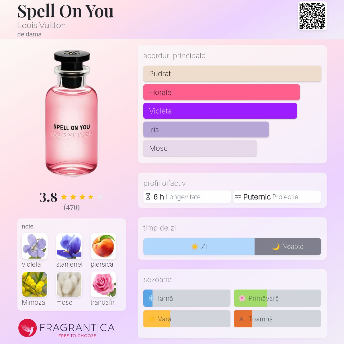 Spell On You Louis Vuitton parfum - un parfum de dama 2021