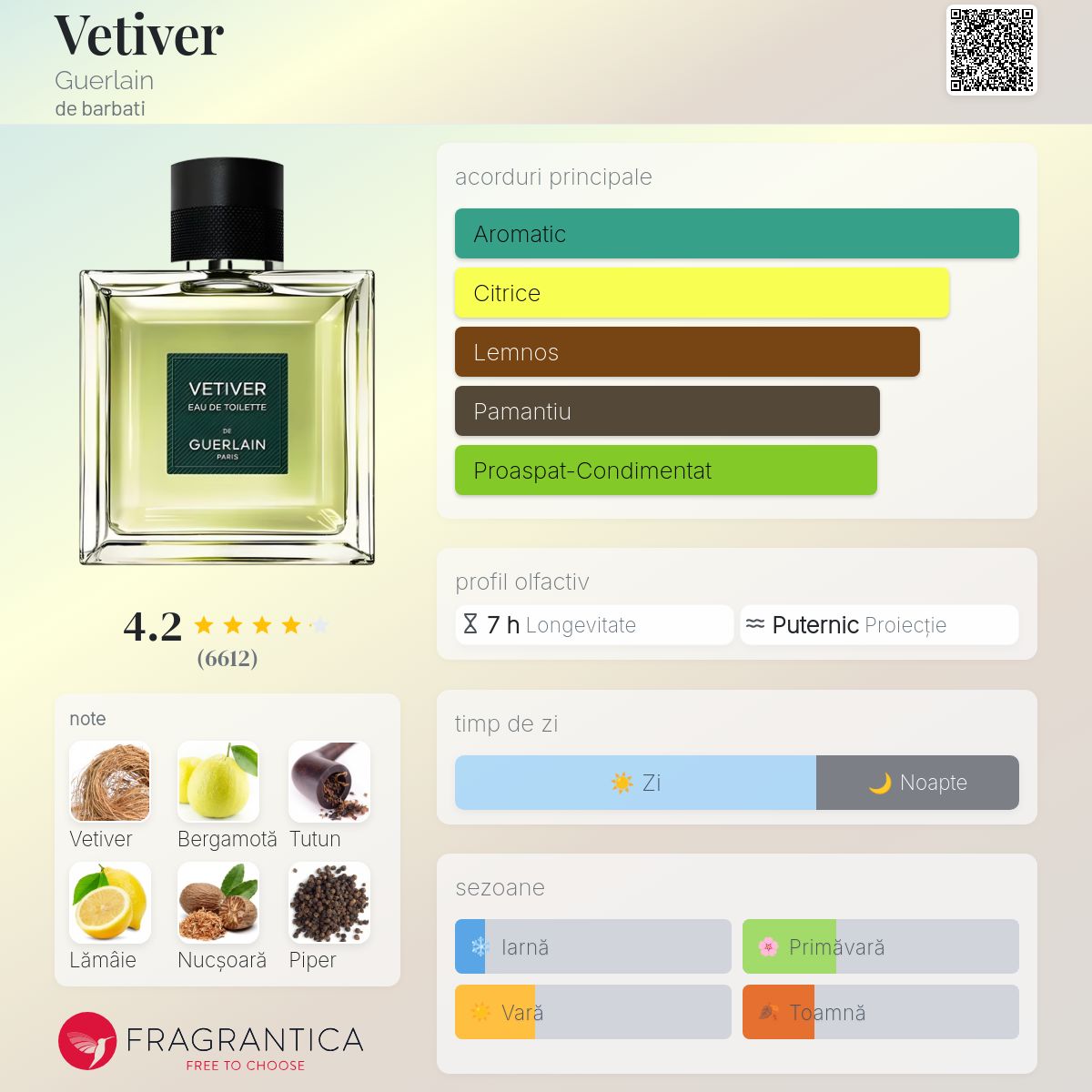 Vetiver Guerlain colonie - un parfum de barbati 2000