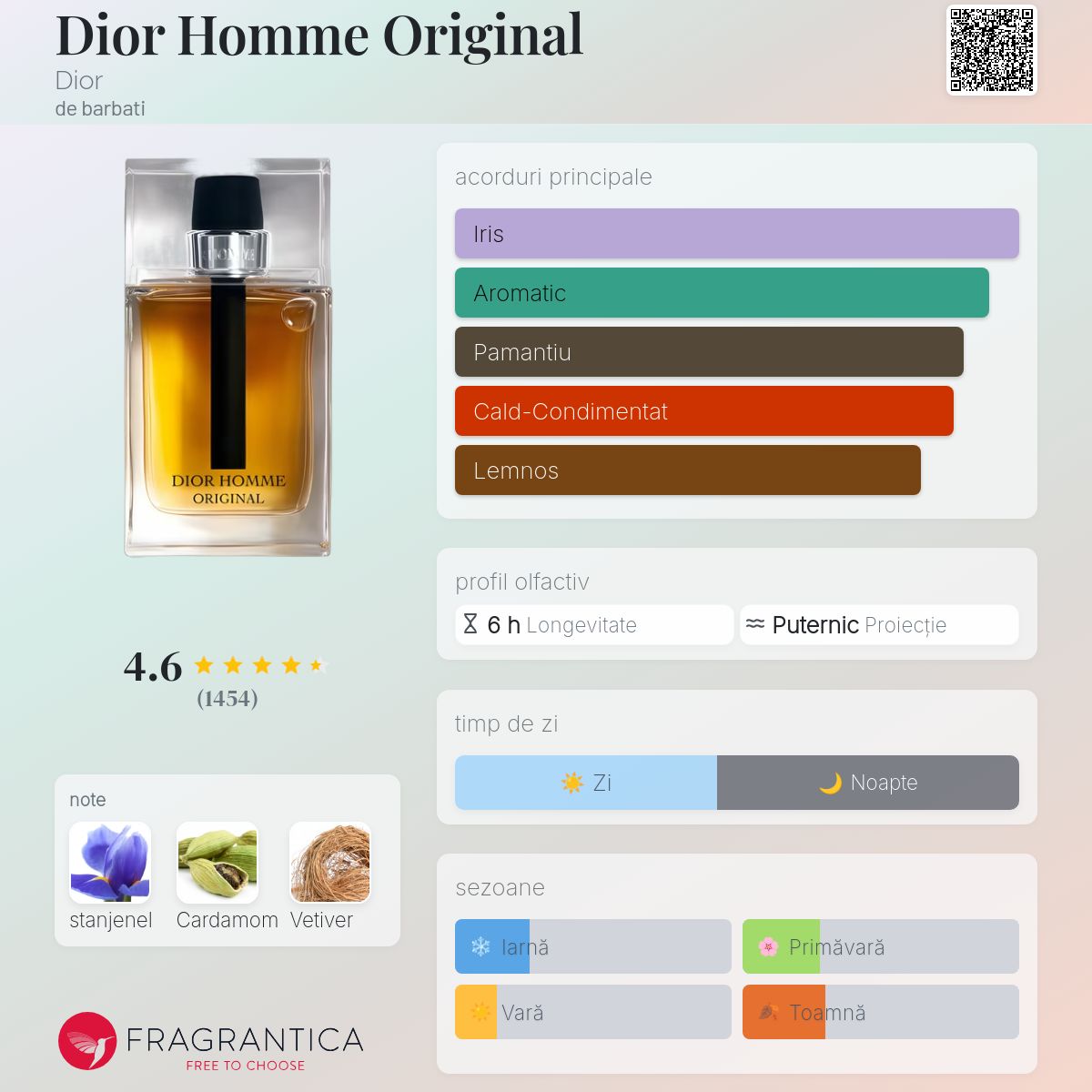 Dior Homme Original Dior colonie - un parfum de barbati 2021