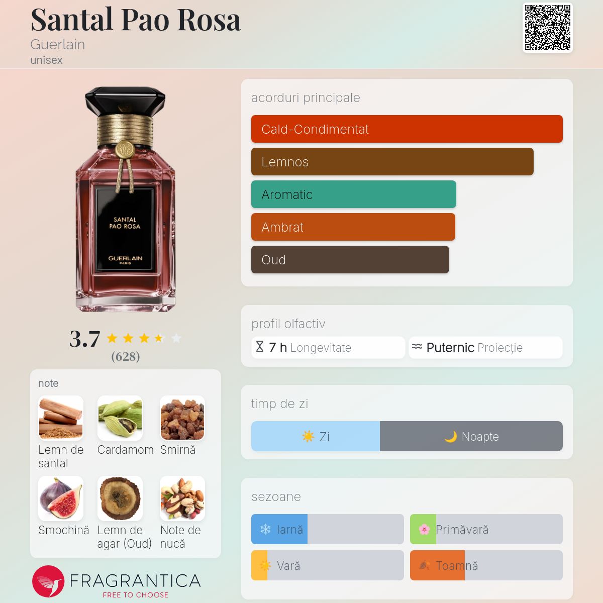 Santal Pao Rosa Guerlain parfum - un parfum unisex 2021