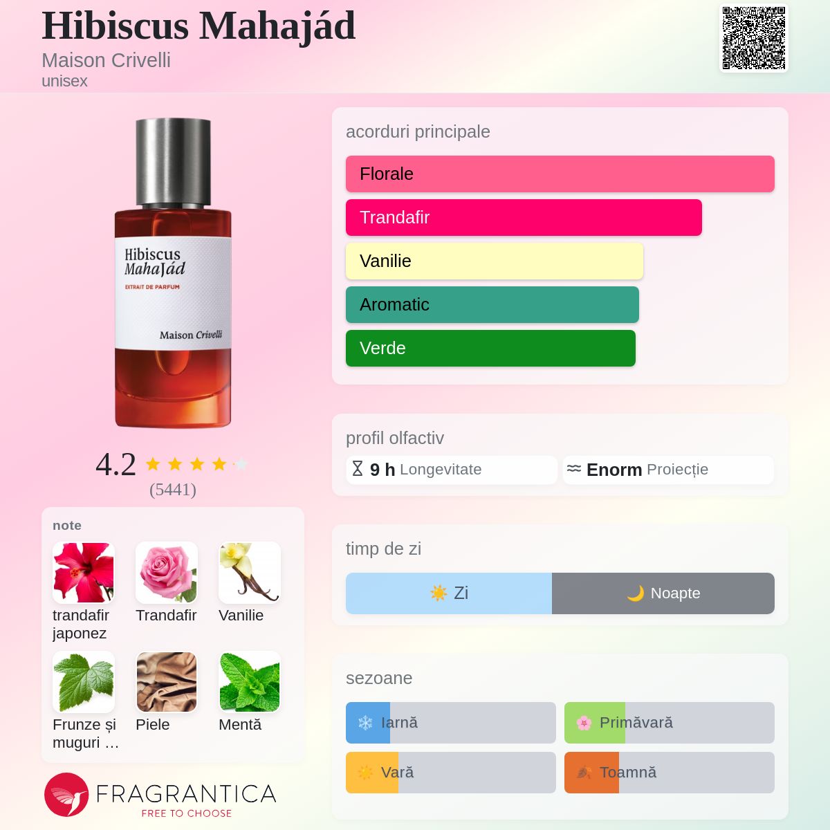 Hibiscus Mahajád Maison Crivelli parfum - un parfum unisex 2021