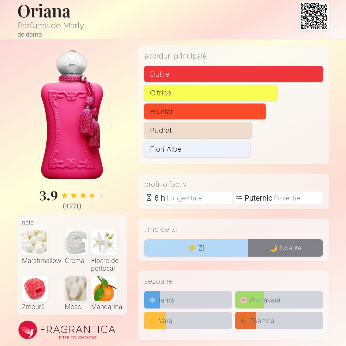 Oriana Parfums de Marly parfum - un parfum de dama 2021