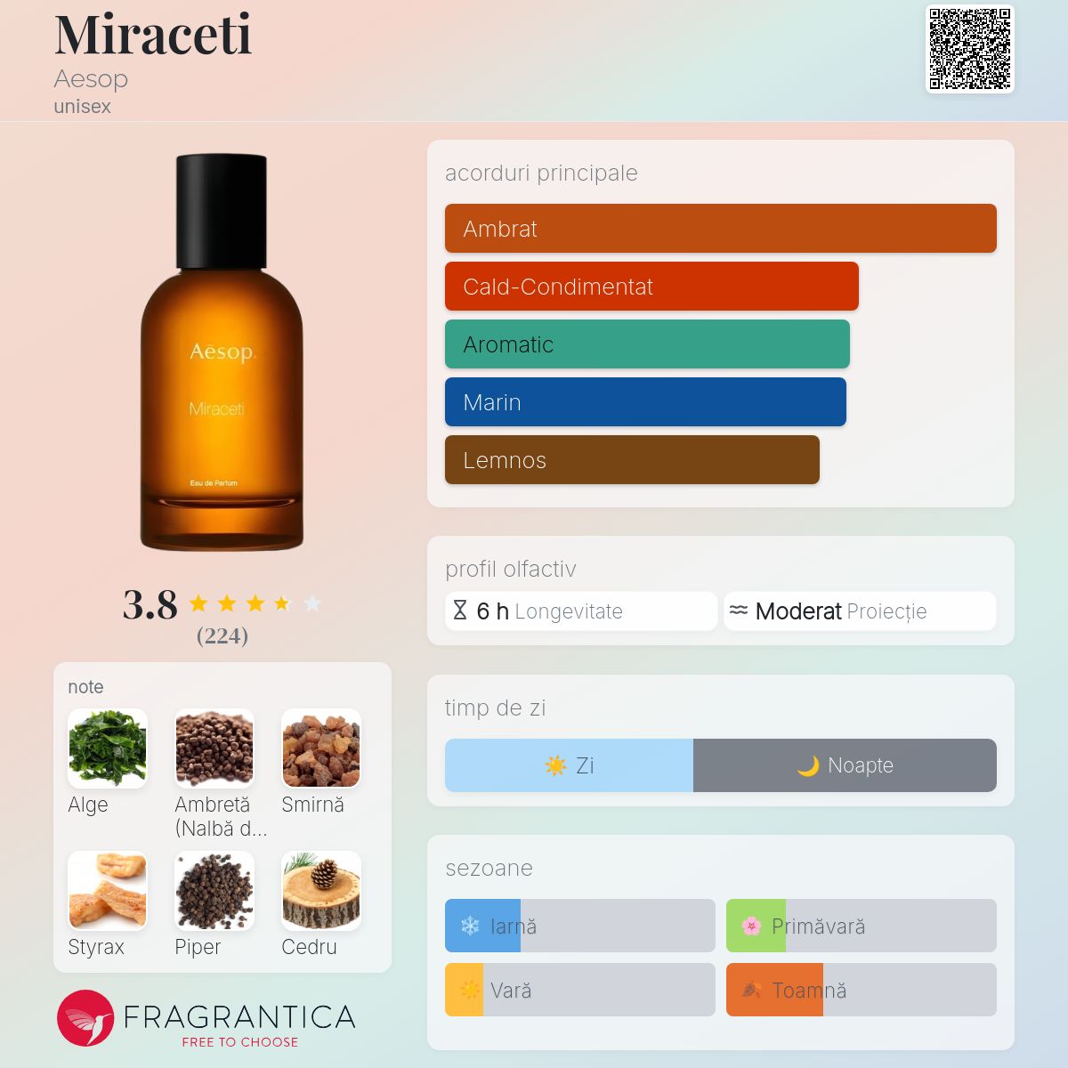 Miraceti Aesop parfum - un parfum unisex 2021