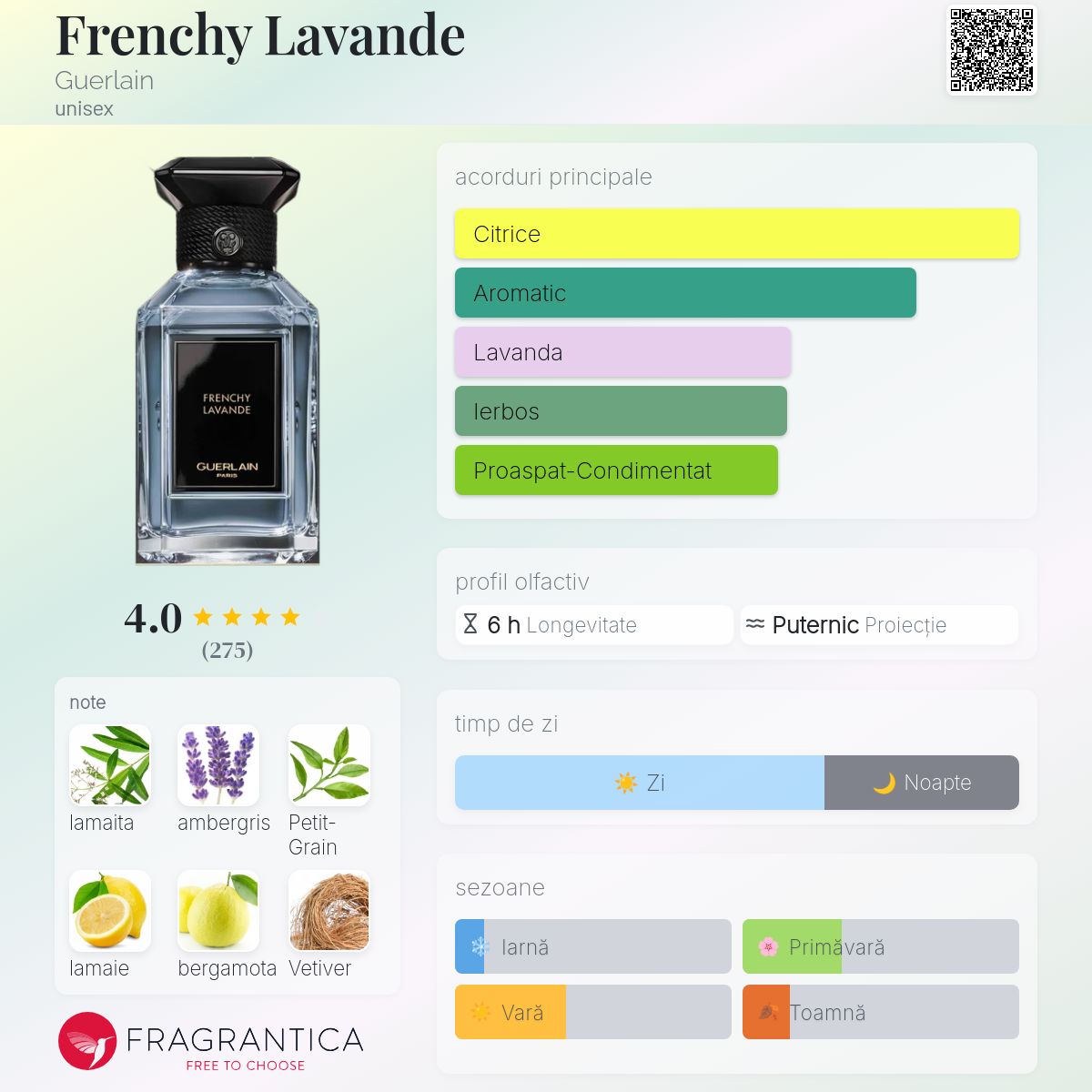 Frenchy Lavande Guerlain parfum - un parfum unisex 2021