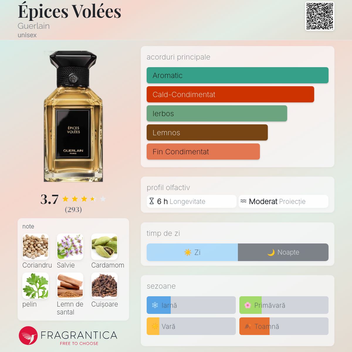 Épices Volées Guerlain parfum - un parfum unisex 2021