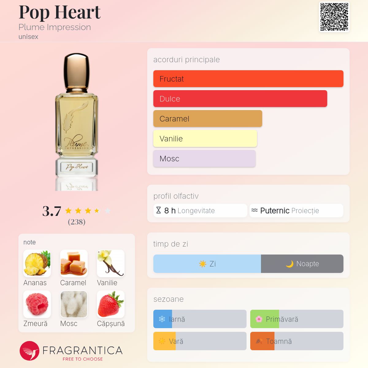 Pop Heart Plume Impression parfum - un parfum unisex 2021