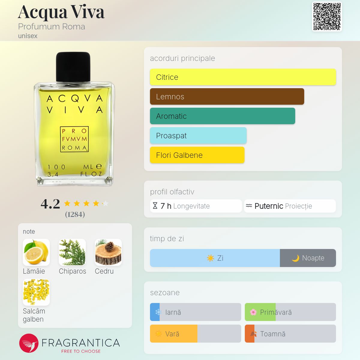 Acqua Viva Profumum Roma parfum - un parfum unisex 2006