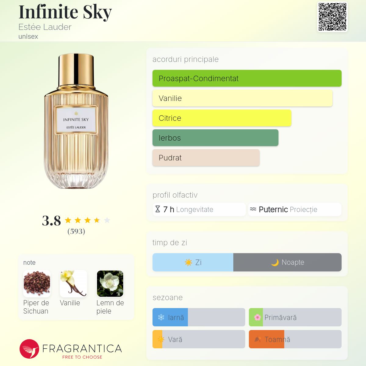 Infinite Sky Estée Lauder parfum - un parfum unisex 2021