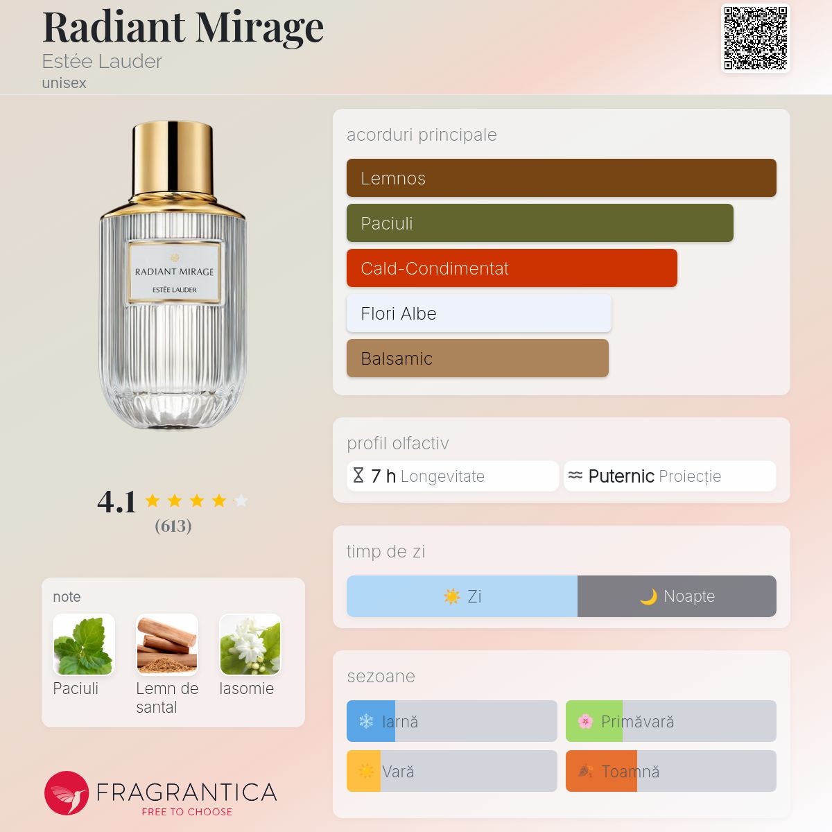 Radiant Mirage Estée Lauder parfum - un parfum unisex 2021